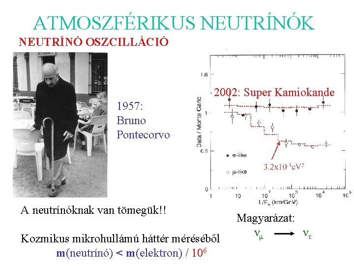 ATMOSZFÉRIKUS NEUTRÍNÓK NEUTRÍNÓ OSZCILLÁCIÓ 2002: Super Kamiokande 1957: Bruno Pontecorvo A neutrínóknak van tömegük!!