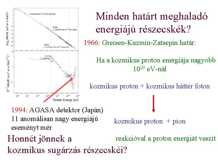 Minden határt meghaladó energiájú részecskék? 1966: Greisen-Kuzmin-Zatsepin határ: Ha a kozmikus proton energiája nagyobb