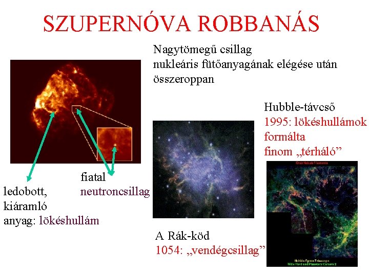 SZUPERNÓVA ROBBANÁS Nagytömegű csillag nukleáris fütőanyagának elégése után összeroppan Hubble-távcső 1995: lökéshullámok formálta finom