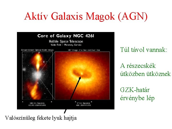 Aktív Galaxis Magok (AGN) Túl távol vannak: A részecskék útközben ütköznek GZK-határ érvénybe lép