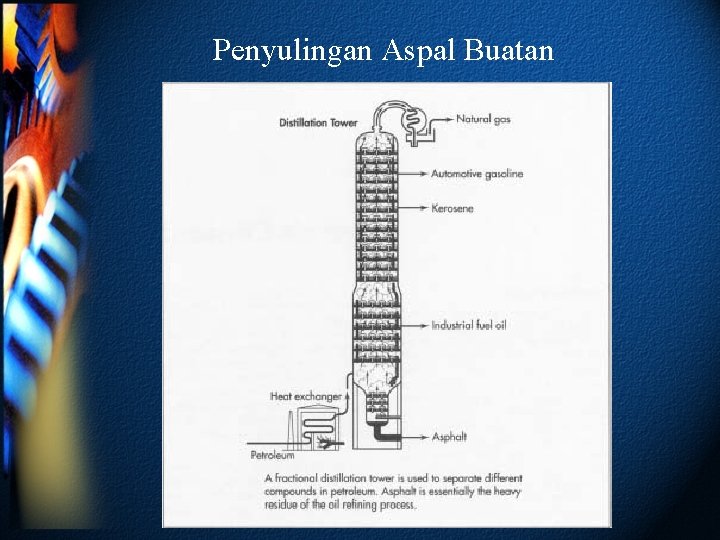 Penyulingan Aspal Buatan 