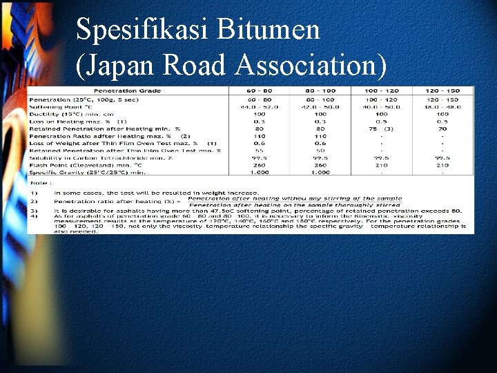 Spesifikasi Bitumen (Japan Road Association) 