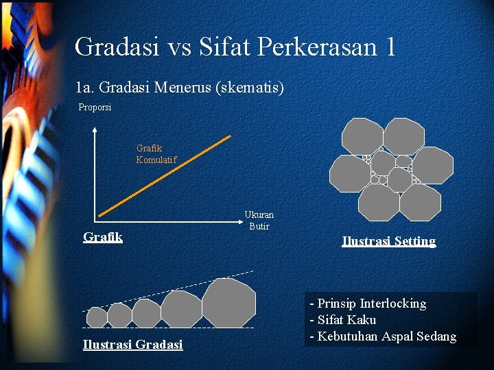 Gradasi vs Sifat Perkerasan 1 1 a. Gradasi Menerus (skematis) Proporsi Grafik Komulatif Grafik