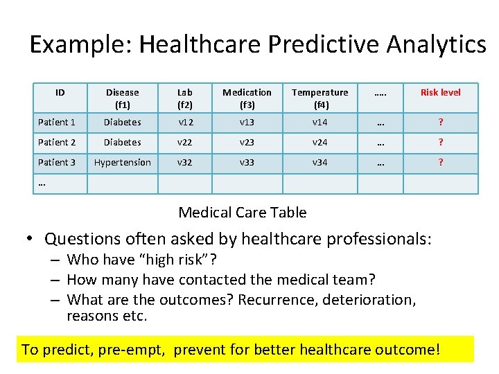 Example: Healthcare Predictive Analytics ID Disease (f 1) Lab (f 2) Medication (f 3)