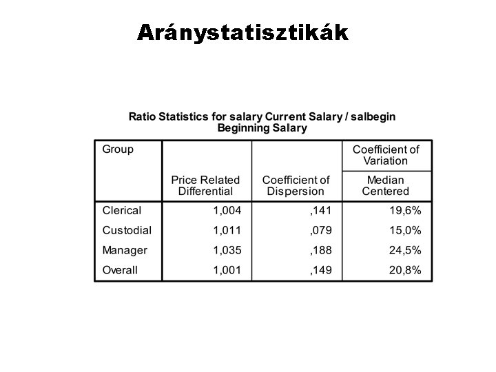 Aránystatisztikák 