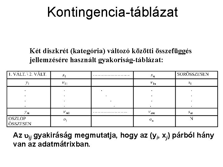 Kontingencia-táblázat Két diszkrét (kategória) változó közötti összefüggés jellemzésére használt gyakoriság-táblázat: Az ij gyakiráság megmutatja,