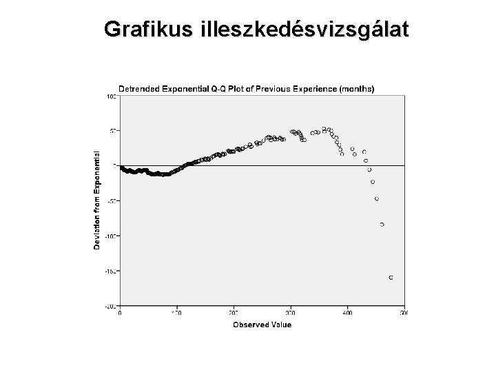 Grafikus illeszkedésvizsgálat 