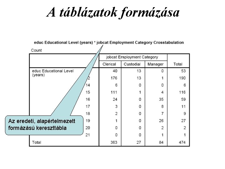 A táblázatok formázása Az eredeti, alapértelmezett formázású kereszttábla 