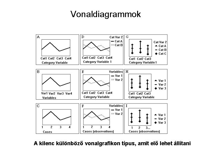 Vonaldiagrammok A kilenc különböző vonalgrafikon típus, amit elő lehet állítani 