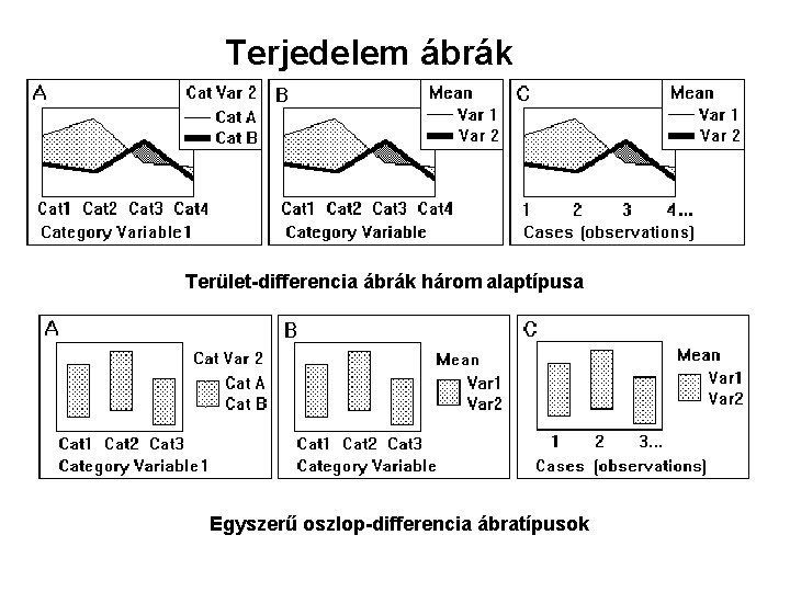 Terjedelem ábrák Terület-differencia ábrák három alaptípusa Egyszerű oszlop-differencia ábratípusok 