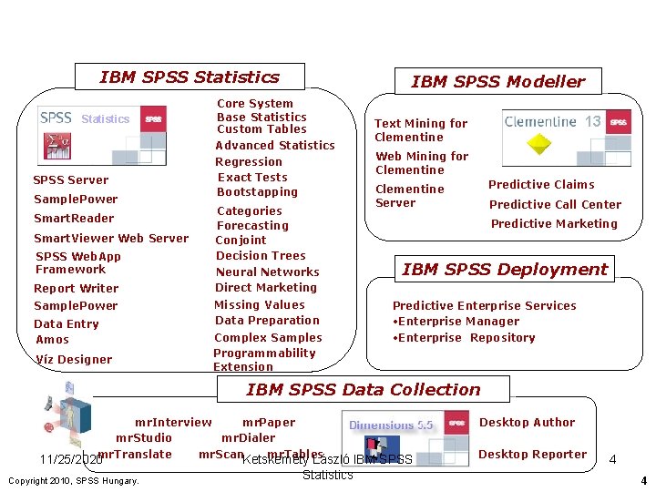 IBM SPSS Statistics SPSS Server Sample. Power Smart. Reader Smart. Viewer Web Server SPSS