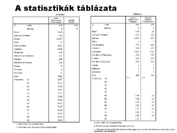 A statisztikák táblázata 