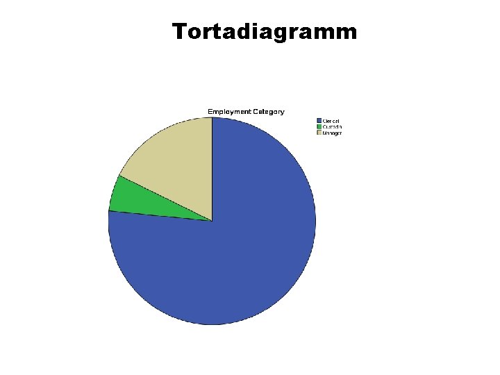 Tortadiagramm 
