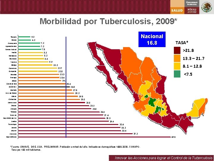 Morbilidad por Tuberculosis, 2009* Tlaxcala Mexico Guanajuato Aguascalientes Distrito Federal Puebla Michoacan Zacatecas Yucatan