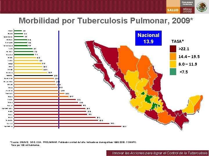 Morbilidad por Tuberculosis Pulmonar, 2009* Mexico Tlaxcala Aguascalientes Zacatecas Guanajuato Distrito Federal Puebla Michoacan