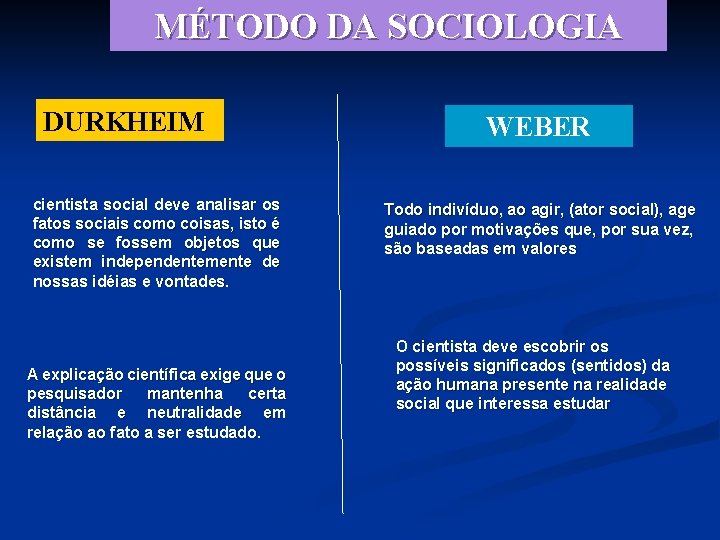 MÉTODO DA SOCIOLOGIA DURKHEIM cientista social deve analisar os fatos sociais como coisas, isto