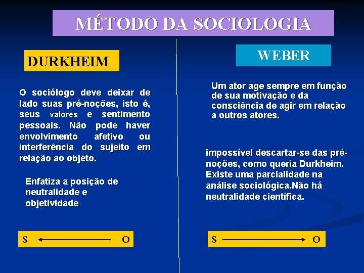 MÉTODO DA SOCIOLOGIA WEBER DURKHEIM O sociólogo deve deixar de lado suas pré-noções, isto
