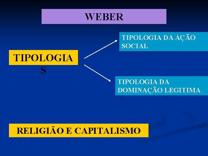 WEBER TIPOLOGIA DA AÇÃO SOCIAL TIPOLOGIA S TIPOLOGIA DA DOMINAÇÃO LEGITIMA RELIGIÃO E CAPITALISMO