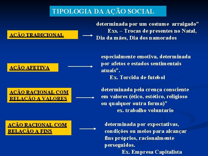 TIPOLOGIA DA AÇÃO SOCIAL AÇÃO TRADICIONAL AÇÃO AFETIVA AÇÃO RACIONAL COM RELAÇÃO A VALORES