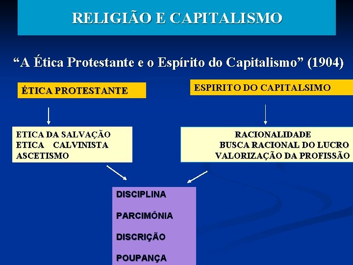 RELIGIÃO E CAPITALISMO “A Ética Protestante e o Espírito do Capitalismo” (1904) ÉTICA PROTESTANTE