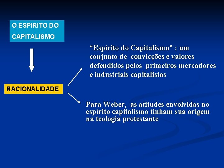 O ESPIRITO DO CAPITALISMO “Espírito do Capitalismo” : um conjunto de convicções e valores