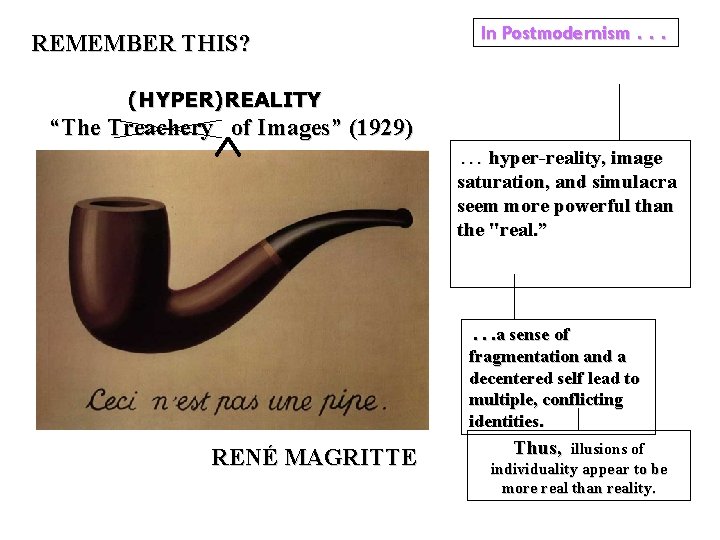 REMEMBER THIS? In Postmodernism. . . (HYPER)REALITY “The Treachery of Images” (1929) . .