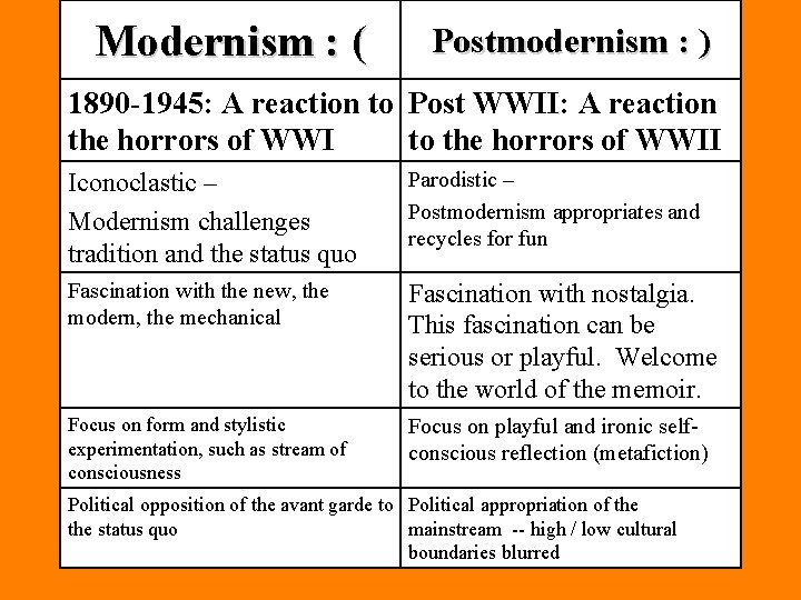 Modernism : ( Postmodernism : ) 1890 -1945: A reaction to Post WWII: A