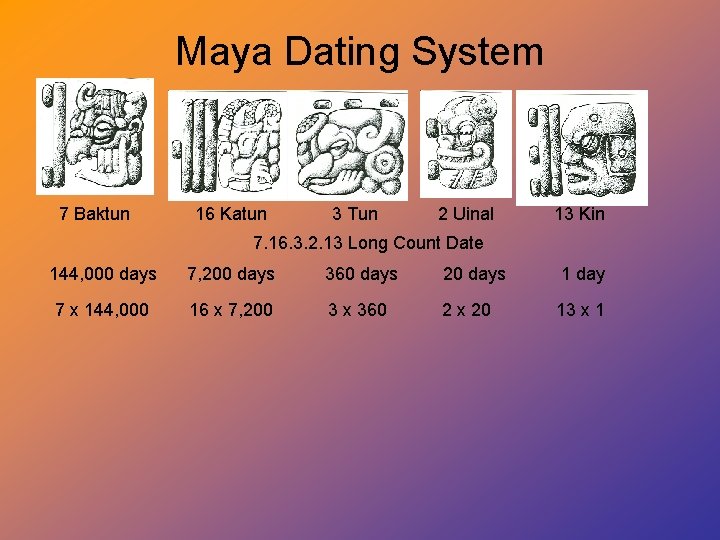 Maya Dating System 7 Baktun 16 Katun 3 Tun 2 Uinal 13 Kin 7.