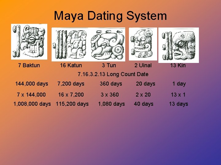 Maya Dating System 7 Baktun 16 Katun 3 Tun 2 Uinal 13 Kin 7.