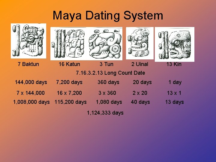 Maya Dating System 7 Baktun 16 Katun 3 Tun 2 Uinal 13 Kin 7.