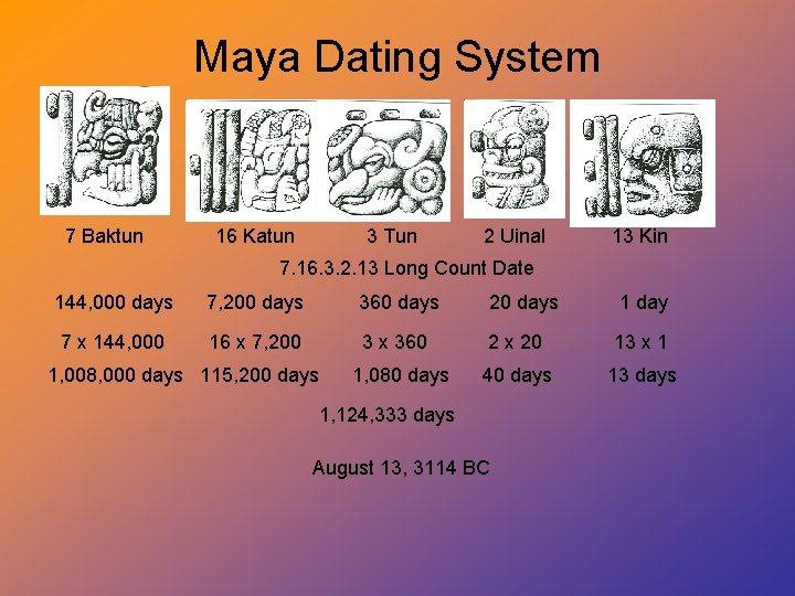 Maya Dating System 7 Baktun 16 Katun 3 Tun 2 Uinal 13 Kin 7.