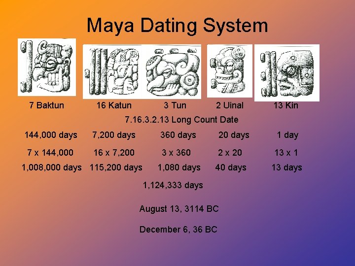 Maya Dating System 7 Baktun 16 Katun 3 Tun 2 Uinal 13 Kin 7.