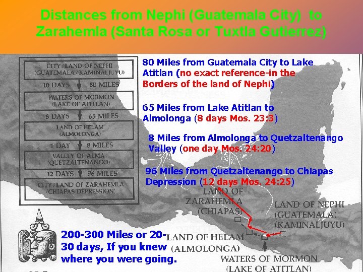 Distances from Nephi (Guatemala City) to Zarahemla (Santa Rosa or Tuxtla Gutierrez) 80 Miles