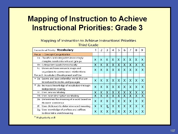 Mapping of Instruction to Achieve Instructional Priorities: Grade 3 107 