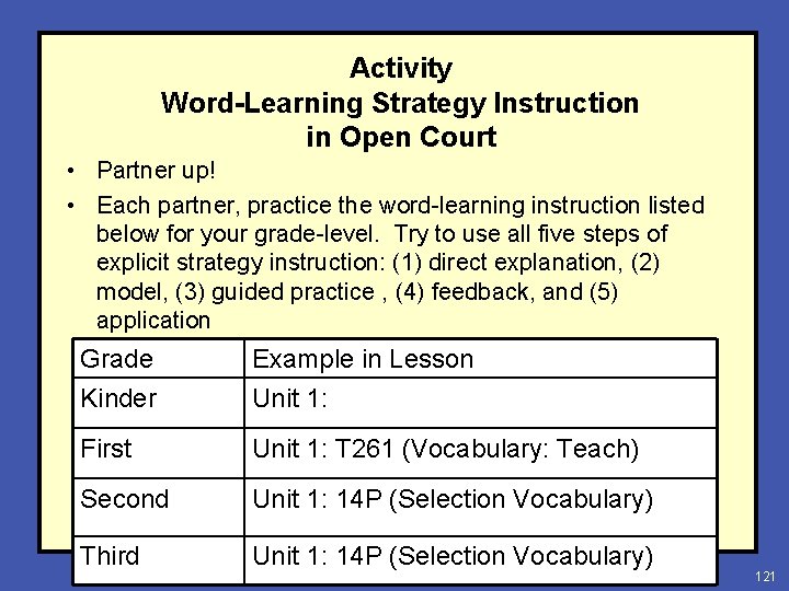 Activity Word-Learning Strategy Instruction in Open Court • Partner up! • Each partner, practice