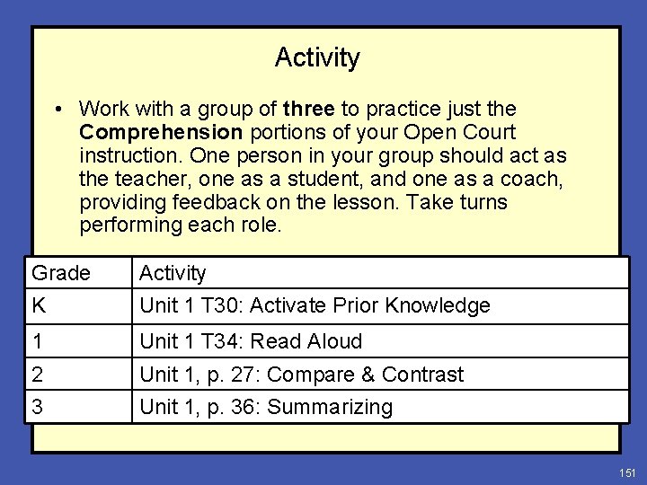 Activity • Work with a group of three to practice just the Comprehension portions