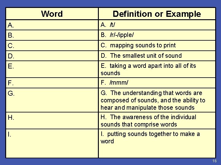 Word A. A. Stop sound B. B. Onset-Rime C. C. Phonics D. D. Phoneme