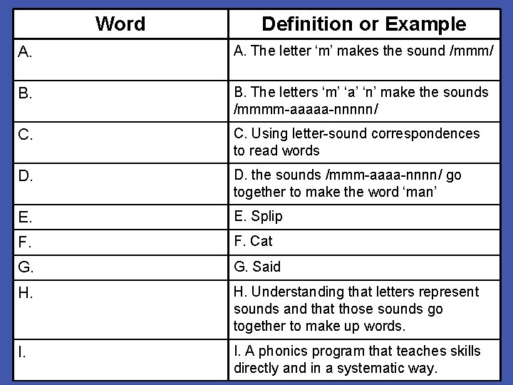 Word Definition or Example A. Letter-sound correspondence B. Blending A. The letter ‘m’ makes