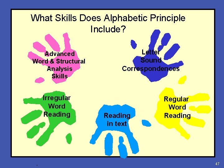 What Skills Does Alphabetic Principle Include? Advanced Word & Structural Analysis Skills Irregular Word