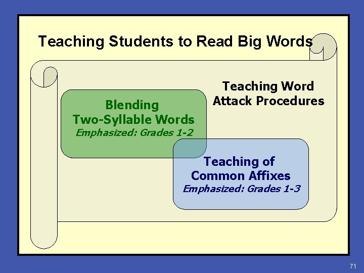 Teaching Students to Read Big Words Blending Two-Syllable Words Teaching Word Attack Procedures Emphasized: