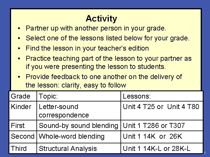 Activity • • Partner up with another person in your grade. Select one of