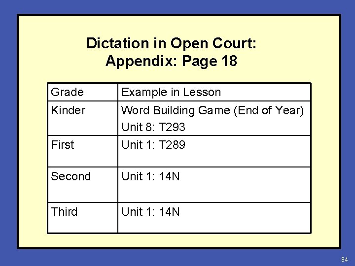 Dictation in Open Court: Appendix: Page 18 Grade Example in Lesson Kinder First Word