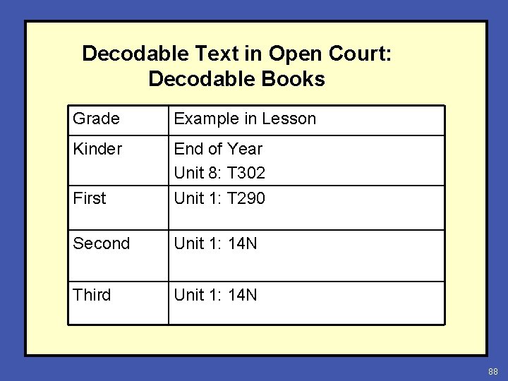 Decodable Text in Open Court: Decodable Books Grade Example in Lesson Kinder First End