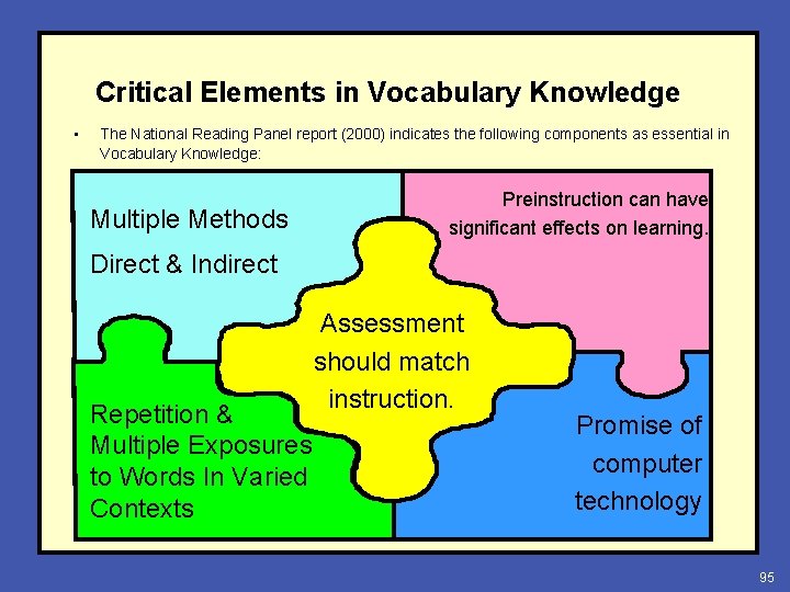 Critical Elements in Vocabulary Knowledge • The National Reading Panel report (2000) indicates the
