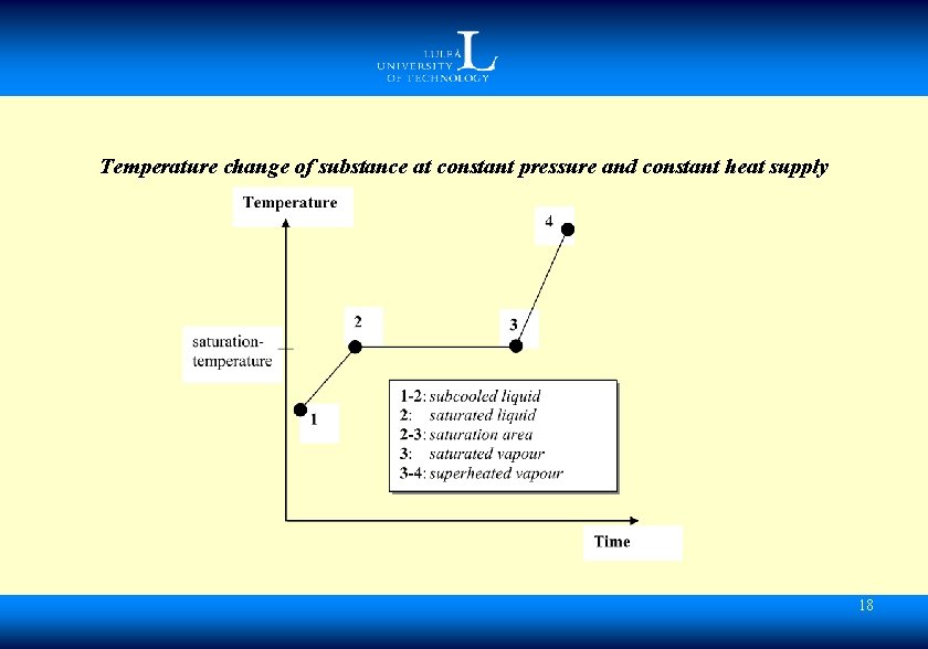 Temperature change of substance at constant pressure and constant heat supply 18 