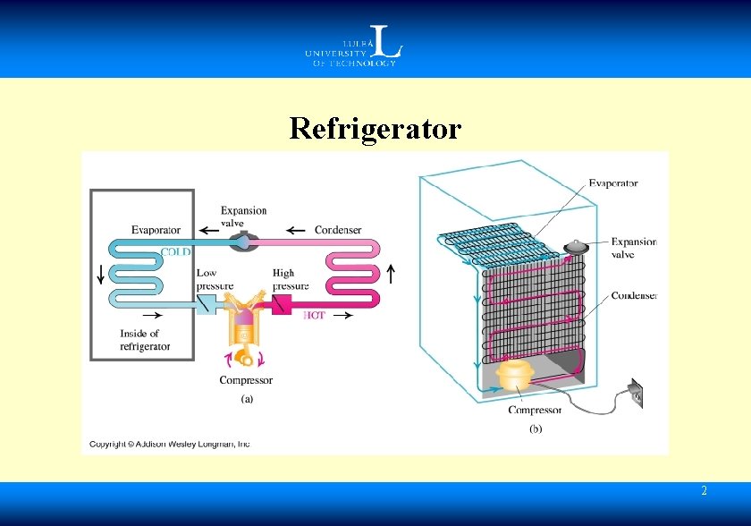 Refrigerator 2 