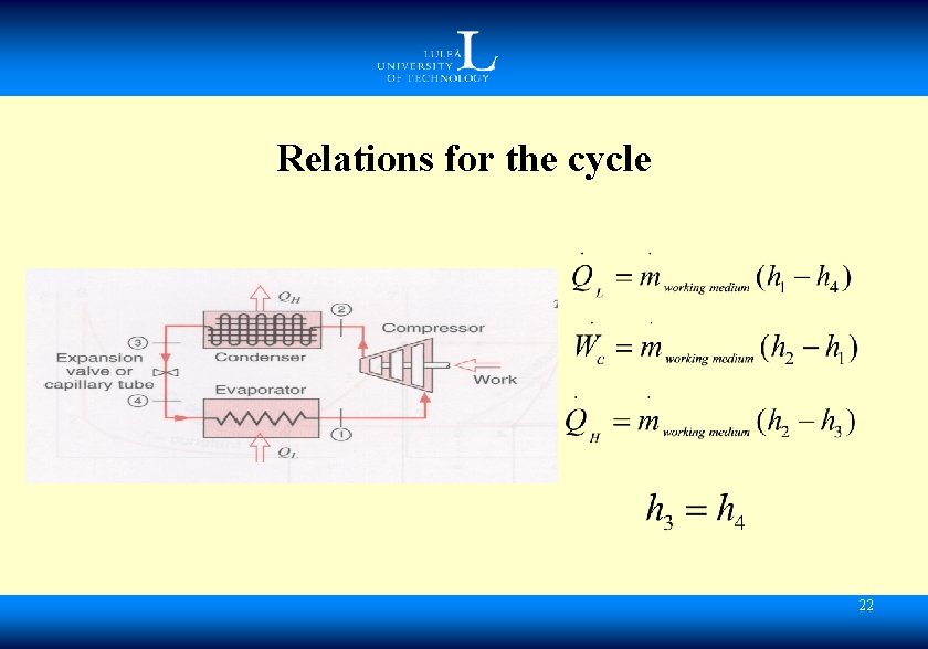 Relations for the cycle 22 