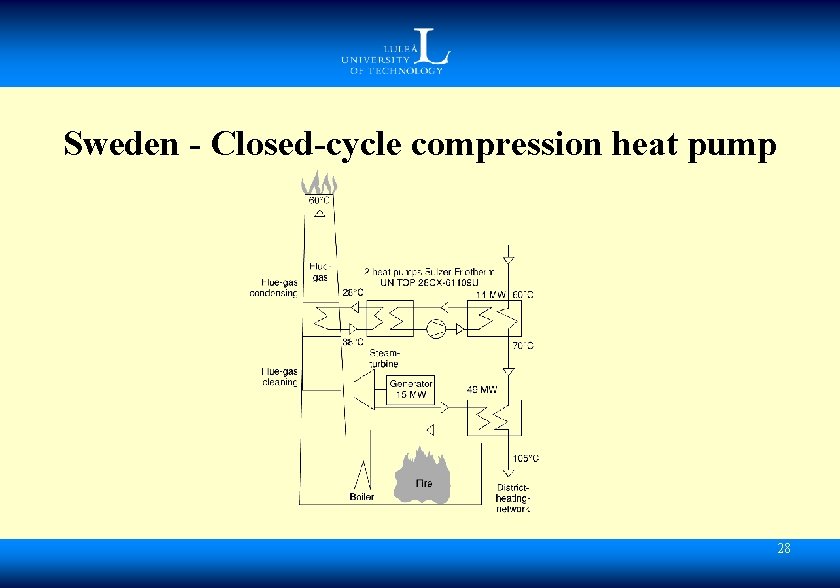 Sweden - Closed-cycle compression heat pump 28 
