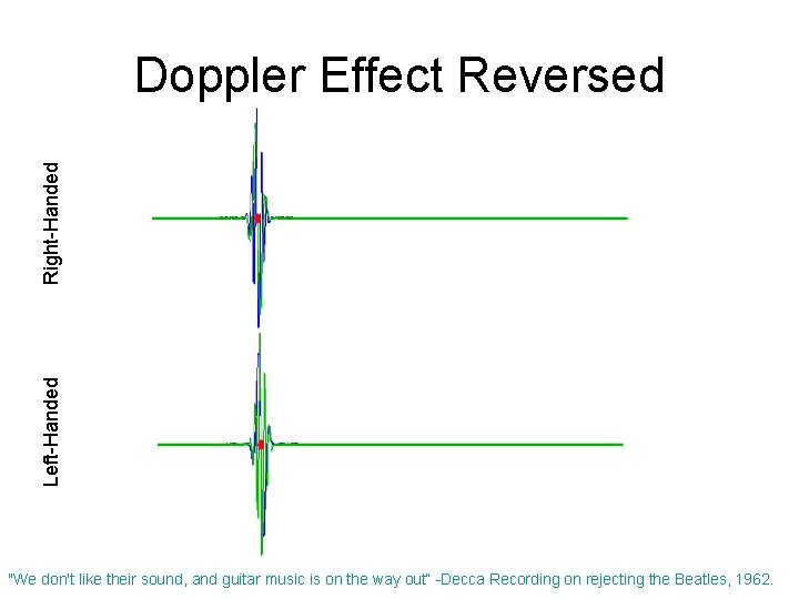 Left-Handed Right-Handed Doppler Effect Reversed "We don't like their sound, and guitar music is