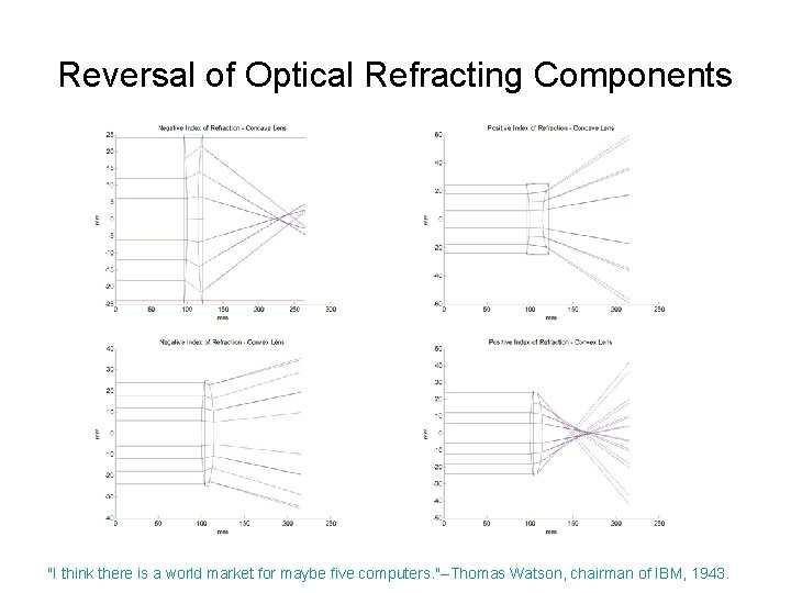 Reversal of Optical Refracting Components "I think there is a world market for maybe
